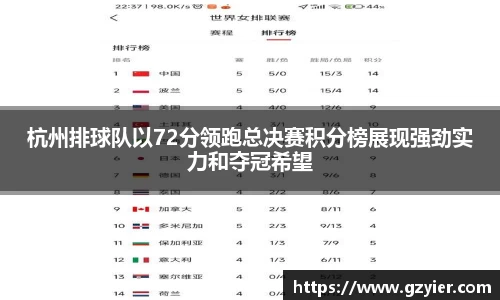 杭州排球队以72分领跑总决赛积分榜展现强劲实力和夺冠希望